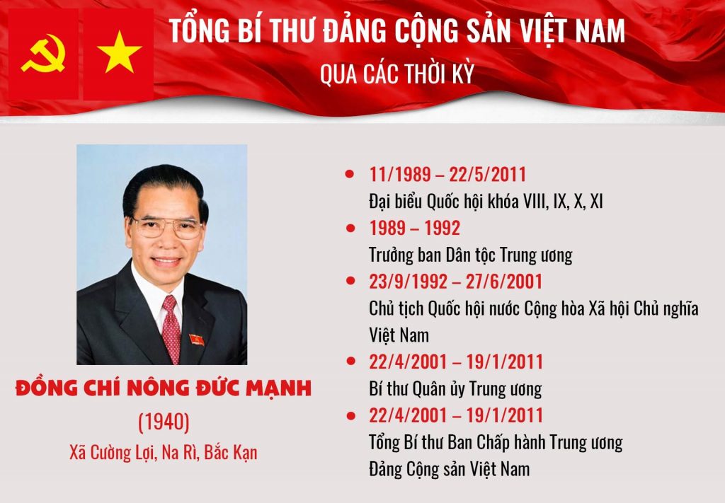 Thông tin tóm tắt tiểu sử Nông Đức Mạnh chi tiết nhất